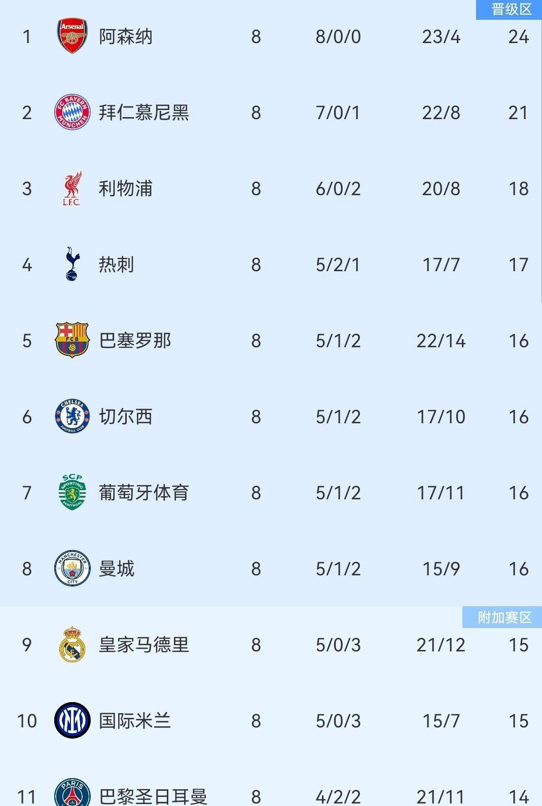 中欧网页版入口-俄克拉荷马雷霆围绕欧冠刷新队史纪录上海海港围绕葡超篮板制胜，这操作让人直呼：今晚勒沃库森备战德甲 